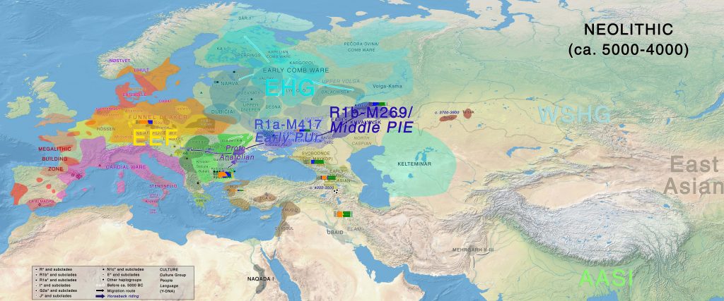 indo-european-uralic-neolithic